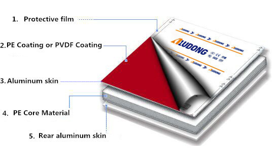 1250mm 1500mm Width Multiple Colors PE Coating Aluminum Composite Panel