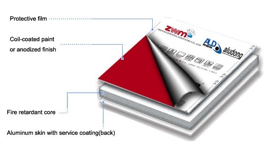 PVDF Coating Aluminum Composite Panel Use for Wall Cladding Decoration