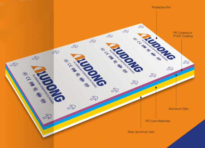 Panel Komposit Aluminium ALUCOBOND untuk Toko Konstruksi 1