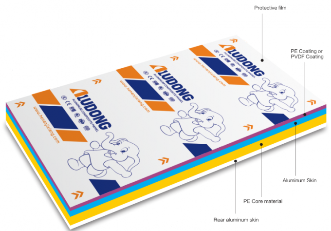 Lebih dari 100 Ukuran dan Warna Lapisan UV Printable Aludong Brand ACP Aluminium Composite Panel untuk Dekorasi Signage 0